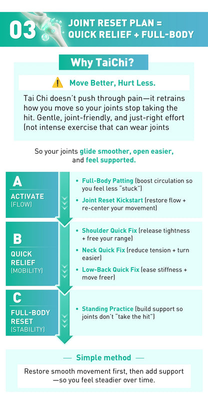 TAICHI Joints Reset Plan