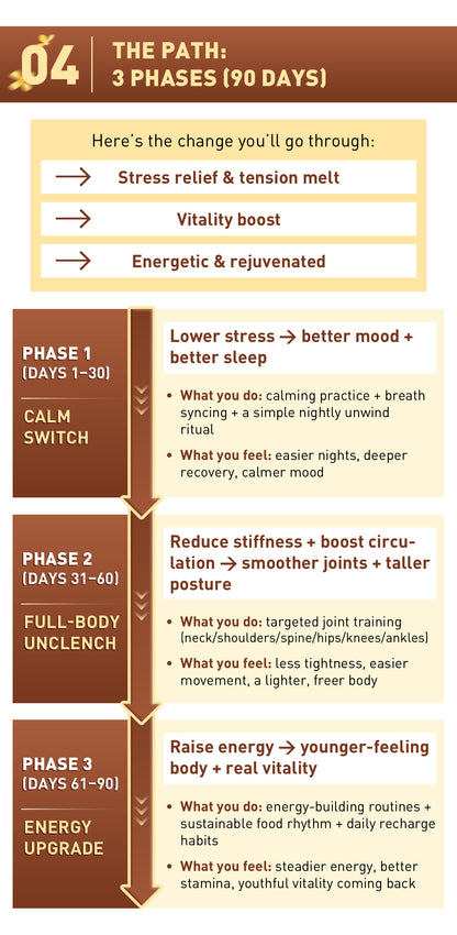 Plan de energía e inmunidad invernal de 90 días 