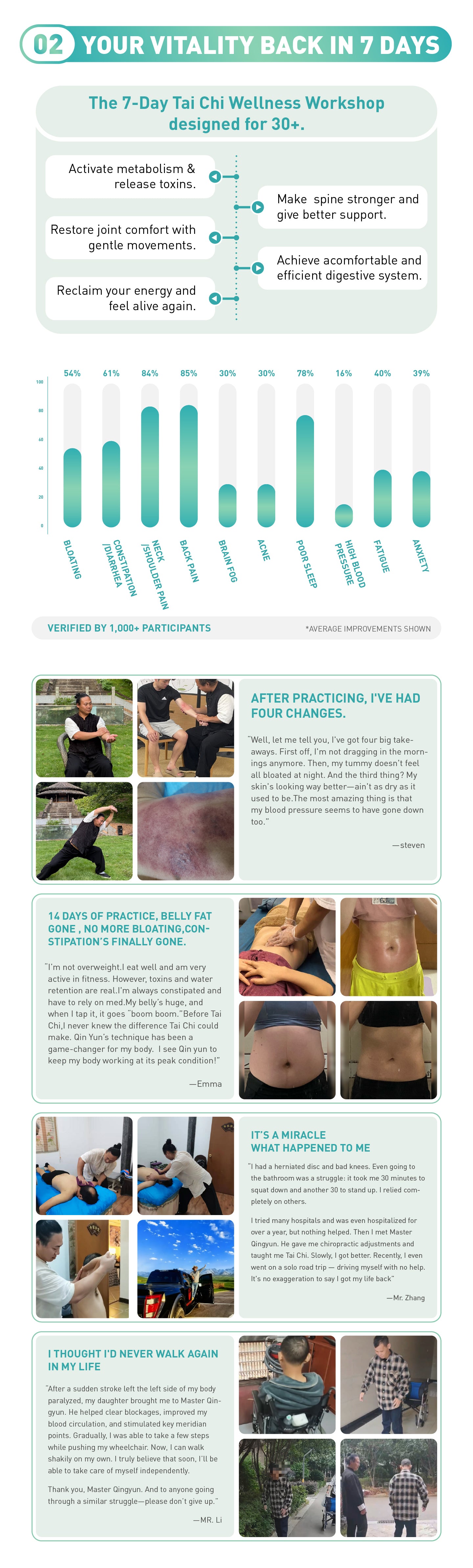 7-DAY TAICHI Wellness Workshop