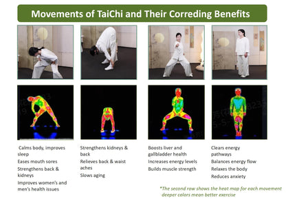 Master Long's Exclusive Private Sessions